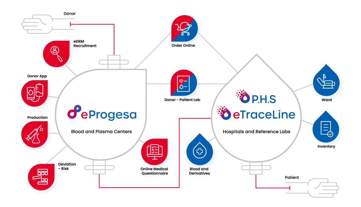 Vein-to-Vein-Infographic